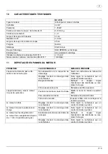 Предварительный просмотр 41 страницы AL-Car BC 4535 User Manual