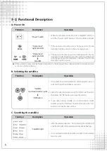 Preview for 9 page of AL-Car EASISAT 3.0 User Manual