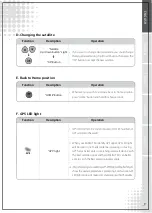 Preview for 10 page of AL-Car EASISAT 3.0 User Manual