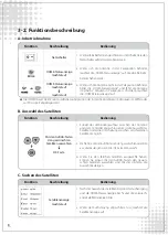 Preview for 26 page of AL-Car EASISAT 3.0 User Manual