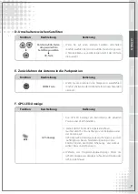 Preview for 27 page of AL-Car EASISAT 3.0 User Manual