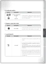 Preview for 61 page of AL-Car EASISAT 3.0 User Manual