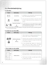 Preview for 77 page of AL-Car EASISAT 3.0 User Manual