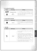 Preview for 78 page of AL-Car EASISAT 3.0 User Manual