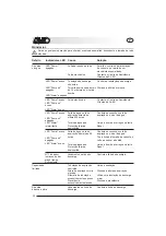 Preview for 32 page of AL-KO 110 937 Operating Instructions Manual