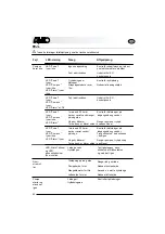 Preview for 92 page of AL-KO 110 937 Operating Instructions Manual