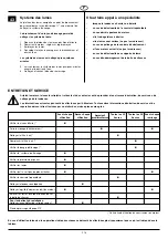 Предварительный просмотр 32 страницы AL-KO 110918 Translation Of Original User Instructions