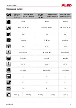 Preview for 3 page of AL-KO 112 449 Instructions For Use Manual