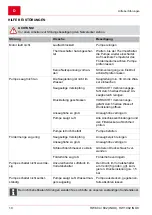 Preview for 10 page of AL-KO 112 449 Instructions For Use Manual