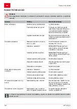 Preview for 80 page of AL-KO 112 449 Instructions For Use Manual