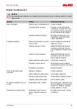 Preview for 87 page of AL-KO 112 449 Instructions For Use Manual