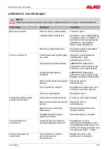 Preview for 127 page of AL-KO 112 449 Instructions For Use Manual