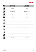 Preview for 3 page of AL-KO 112 461 Translation Of The Original Operating Instructions