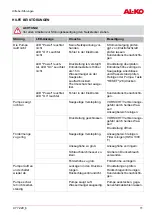 Preview for 11 page of AL-KO 112 461 Translation Of The Original Operating Instructions