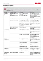 Preview for 25 page of AL-KO 112 461 Translation Of The Original Operating Instructions