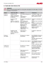 Preview for 125 page of AL-KO 112 461 Translation Of The Original Operating Instructions