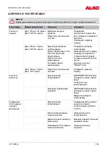 Preview for 133 page of AL-KO 112 461 Translation Of The Original Operating Instructions