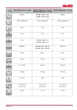 Предварительный просмотр 3 страницы AL-KO 112 820 Manual