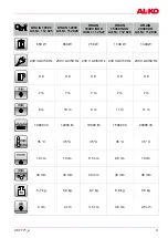 Preview for 3 page of AL-KO 112 825 Manual