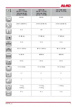 Предварительный просмотр 3 страницы AL-KO 112 845 Translation Of The Original Operating Instructions