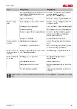 Предварительный просмотр 87 страницы AL-KO 112 845 Translation Of The Original Operating Instructions