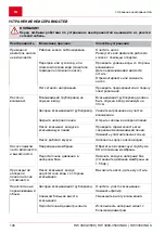 Предварительный просмотр 146 страницы AL-KO 112 845 Translation Of The Original Operating Instructions