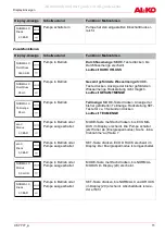 Предварительный просмотр 11 страницы AL-KO 112 851 Original Instructions For Use