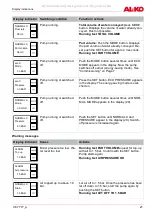 Предварительный просмотр 21 страницы AL-KO 112 851 Original Instructions For Use