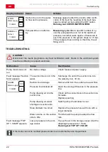 Предварительный просмотр 22 страницы AL-KO 112 851 Original Instructions For Use