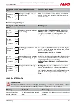 Предварительный просмотр 31 страницы AL-KO 112 851 Original Instructions For Use