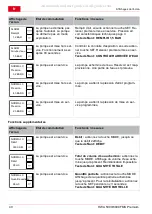 Предварительный просмотр 40 страницы AL-KO 112 851 Original Instructions For Use