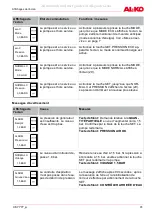 Предварительный просмотр 41 страницы AL-KO 112 851 Original Instructions For Use