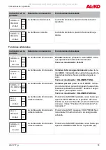 Предварительный просмотр 51 страницы AL-KO 112 851 Original Instructions For Use