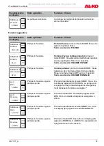 Предварительный просмотр 61 страницы AL-KO 112 851 Original Instructions For Use