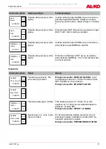 Предварительный просмотр 71 страницы AL-KO 112 851 Original Instructions For Use