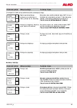 Предварительный просмотр 79 страницы AL-KO 112 851 Original Instructions For Use