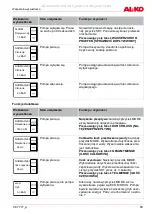 Предварительный просмотр 89 страницы AL-KO 112 851 Original Instructions For Use