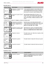 Предварительный просмотр 99 страницы AL-KO 112 851 Original Instructions For Use