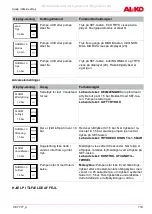 Предварительный просмотр 119 страницы AL-KO 112 851 Original Instructions For Use