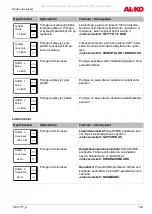 Предварительный просмотр 145 страницы AL-KO 112 851 Original Instructions For Use