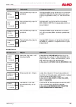 Предварительный просмотр 155 страницы AL-KO 112 851 Original Instructions For Use