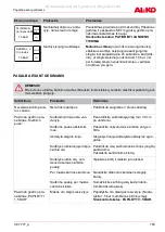 Предварительный просмотр 165 страницы AL-KO 112 851 Original Instructions For Use