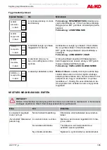 Предварительный просмотр 185 страницы AL-KO 112 851 Original Instructions For Use