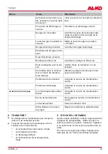 Preview for 43 page of AL-KO 112644 Operating Instructions Manual