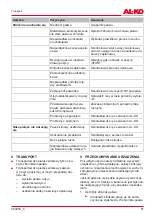 Preview for 81 page of AL-KO 112644 Operating Instructions Manual