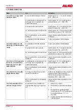 Preview for 339 page of AL-KO 113618 Translation Of The Original Instructions For Use