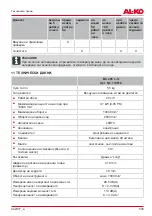 Preview for 545 page of AL-KO 113618 Translation Of The Original Instructions For Use