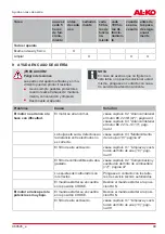 Preview for 99 page of AL-KO 113691 Translation Of The Original Instructions For Use