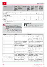 Preview for 136 page of AL-KO 113691 Translation Of The Original Instructions For Use