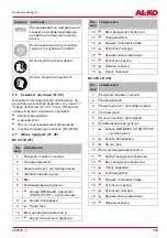 Preview for 383 page of AL-KO 113691 Translation Of The Original Instructions For Use